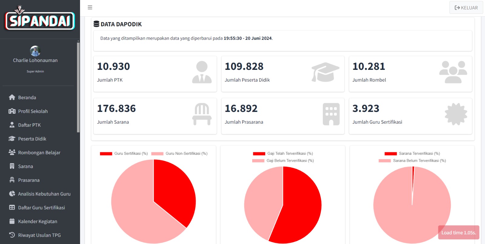 Sistem Informasi Pengolahan Data Pendidikan